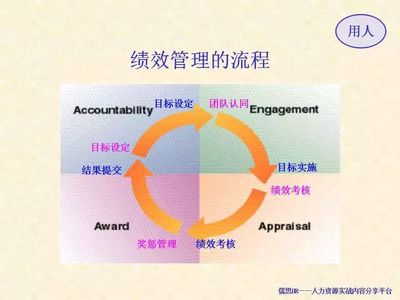 基于企業(yè)戰(zhàn)略績效管理模型 驅動組織持續(xù)成功的核心路徑