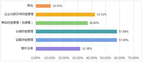 疫情對食品冷鏈行業(yè)的影響及企業(yè)管理應對策略