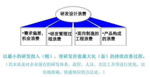 精益產品研發(fā)的實踐與落地 企業(yè)管理的關鍵路徑