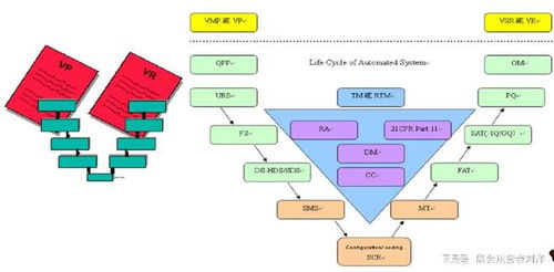工業(yè)4.0時代生物制藥企業(yè)智能工廠建設(shè)路徑——從生物工程展看企業(yè)管理新思路