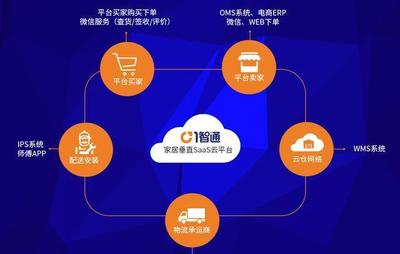 突破傳統(tǒng)交付體驗 一智通助力家居企業(yè)贏在供應鏈管理