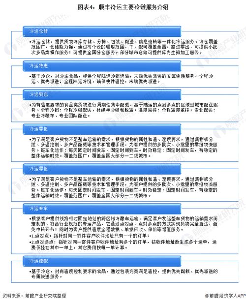 2021年中國農產品冷鏈物流龍頭企業(yè)分析 順豐冷運——供應鏈型龍頭與智能物流系統(tǒng)集成