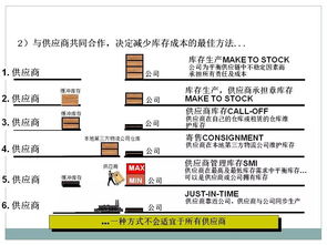 采購與供應鏈管理 智能物流系統(tǒng)集成的干貨分享