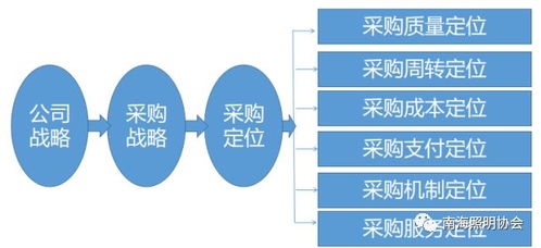 采購與供應(yīng)鏈管理培訓(xùn)回顧 構(gòu)建協(xié)同高效的價值網(wǎng)絡(luò)