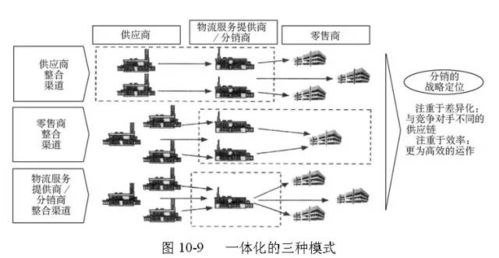 供應鏈管理經典模型解析 構建高效、敏捷與韌性的全球網絡