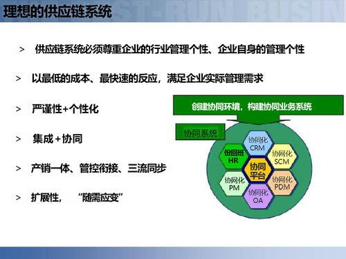 供應鏈數字化轉型 智慧工廠、智能制造與智能物流系統集成的全面解讀