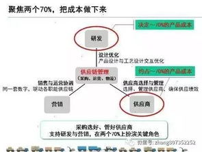 供應(yīng)鏈管理與供應(yīng)鏈金融 協(xié)同共筑現(xiàn)代商業(yè)生態(tài)