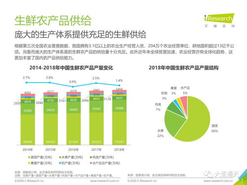 2020年中國生鮮農(nóng)產(chǎn)品供應(yīng)鏈研究報(bào)告 挑戰(zhàn)、機(jī)遇與變革之路