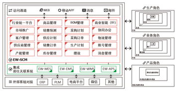 智能信息化管控 供應(yīng)鏈管理的未來之路