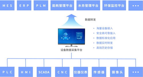 固化烘箱物聯(lián)網數(shù)據中臺 數(shù)據處理與存儲服務解決方案