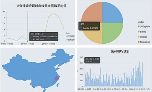 “看上去很美”的Serverless，在中國數(shù)據處理與存儲領域落地幾何？