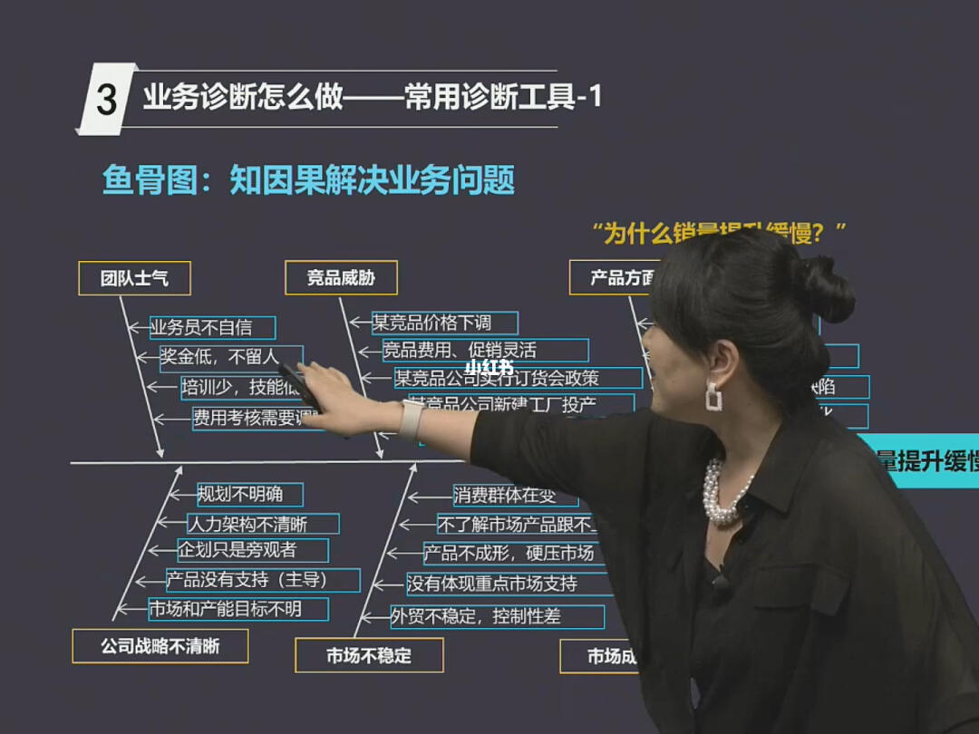 HRBP業務診斷的利器 魚骨圖在業務培訓中的應用